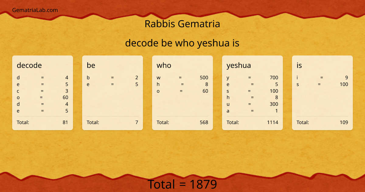 decode be who yeshua is in rabbis Gematria